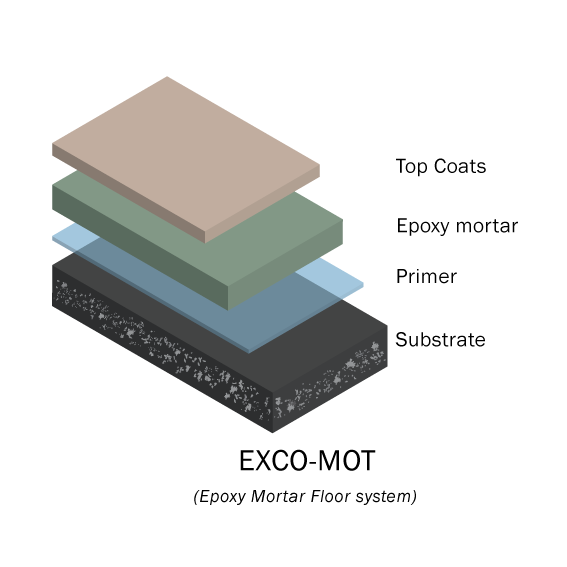 floor-layer-sm-epoxy-mortar-1